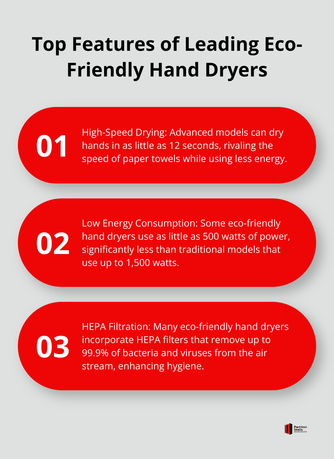 An ordered list chart showing the top four features of leading eco-friendly hand dryers: High-Speed Drying, Low Energy Consumption, HEPA Filtration, and Sustainable Materials.