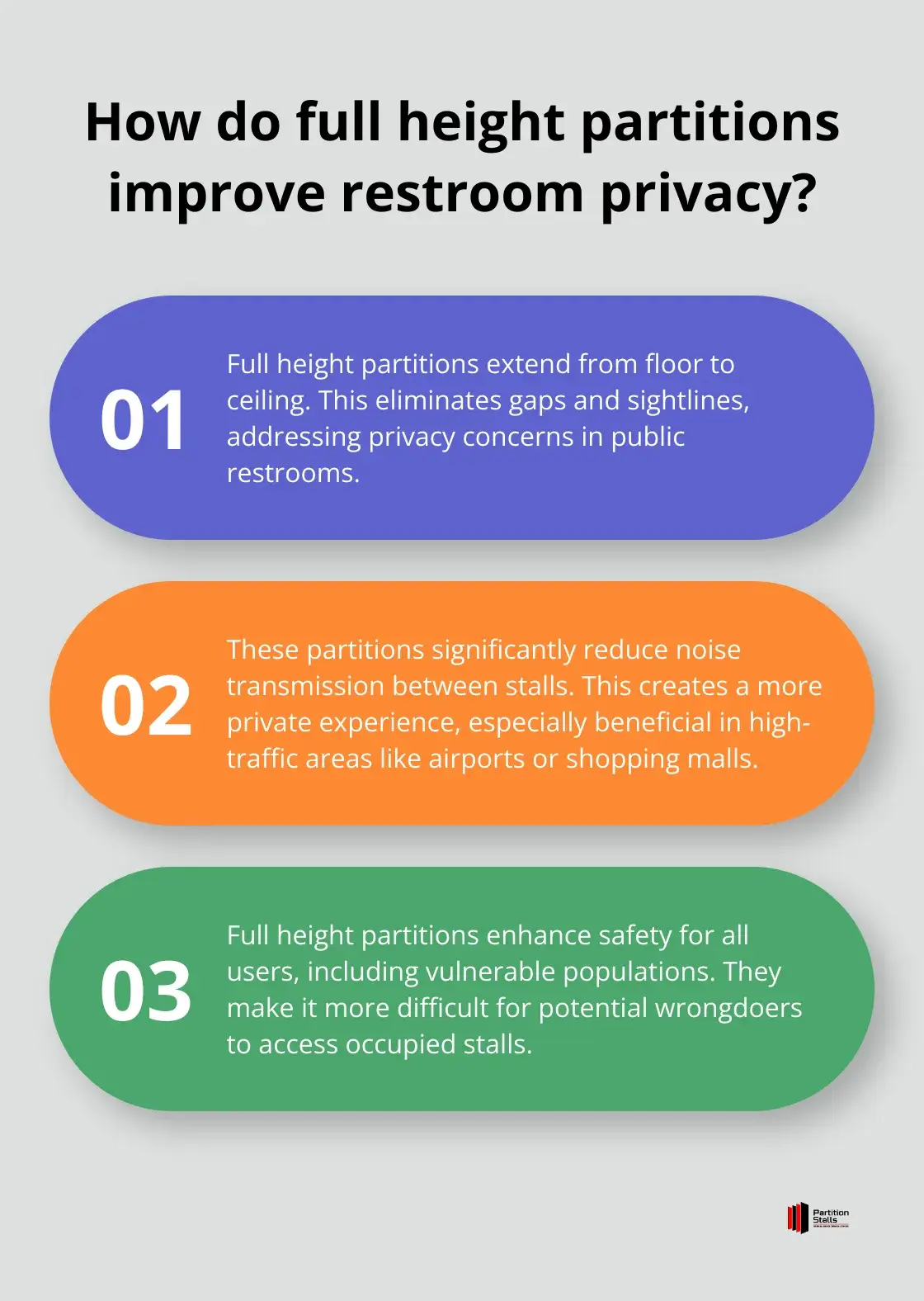 Infographic: How do full height partitions improve restroom privacy? - full height toilet partitions