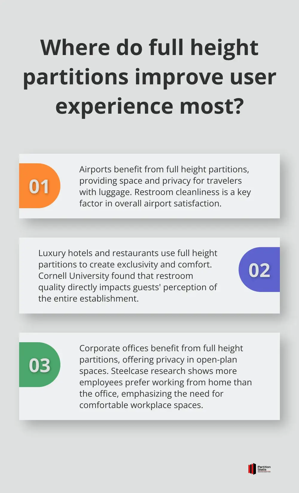 Infographic: Where do full height partitions improve user experience most?