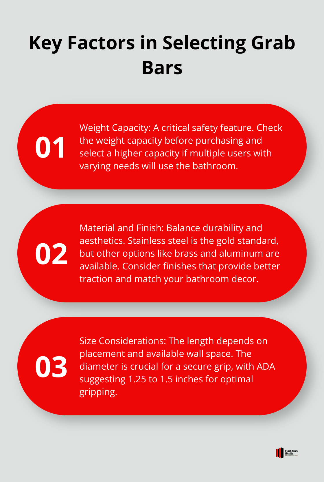 An ordered list chart displaying five key factors to consider when selecting grab bars: Weight Capacity, Material and Finish, Size Considerations, Installation Requirements, and ADA Compliance.