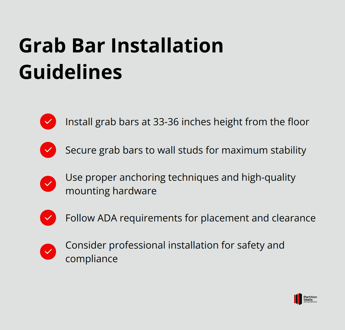 A checkmark list chart showing five key guidelines for installing grab bars: Install at 33-36 inches height, Secure to wall studs, Use proper anchoring, Follow ADA requirements, Consider professional installation. - grab bars for toilets