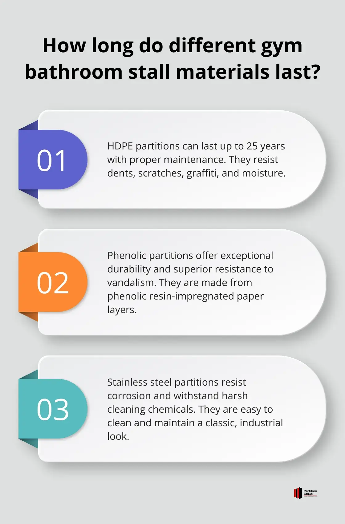 Infographic: How long do different gym bathroom stall materials last? - gym bathroom remodel