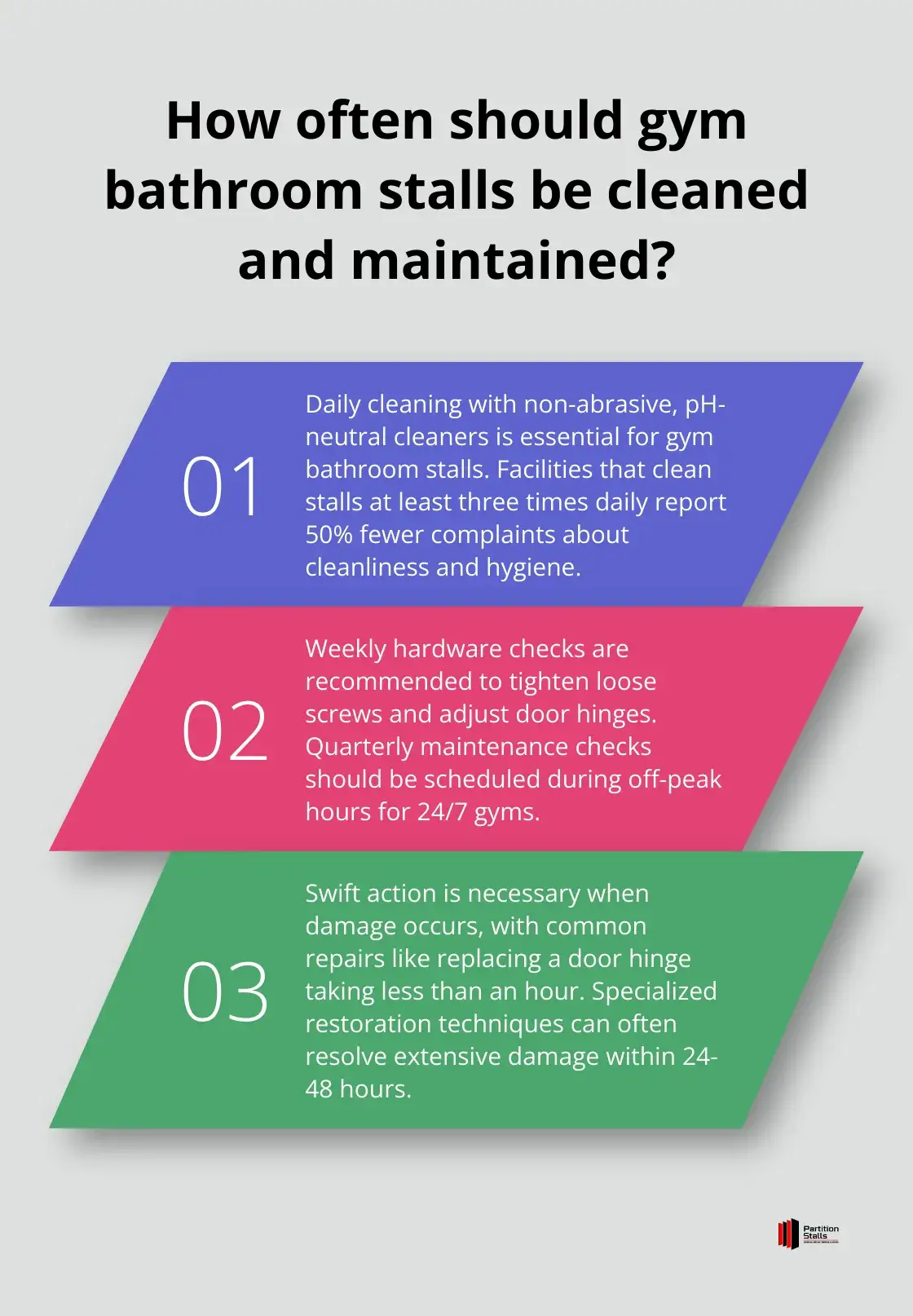 Infographic: How often should gym bathroom stalls be cleaned and maintained?