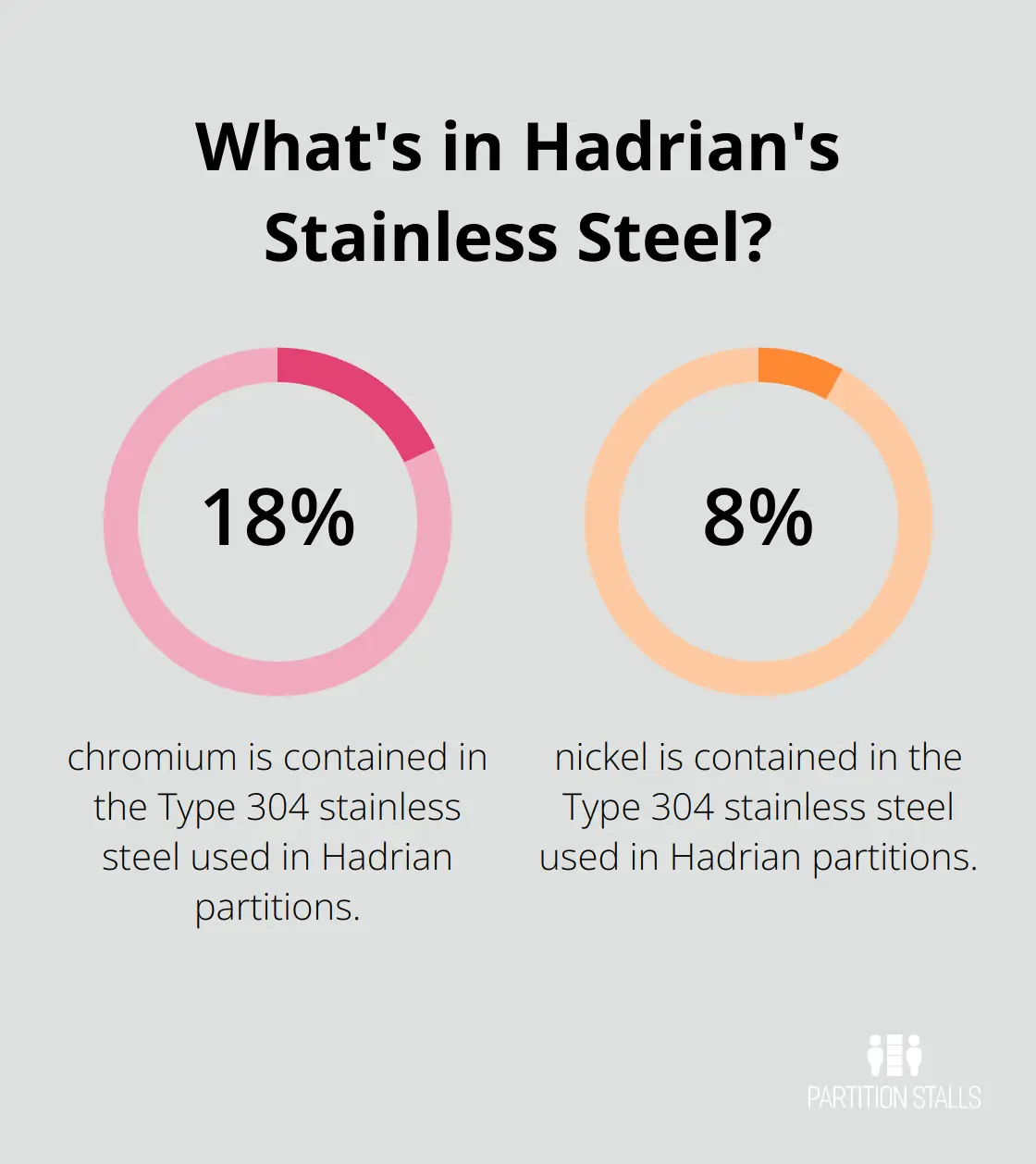 Infographic: What's in Hadrian's Stainless Steel?