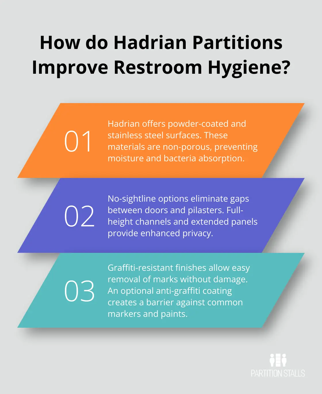 Infographic: How do Hadrian Partitions Improve Restroom Hygiene?
