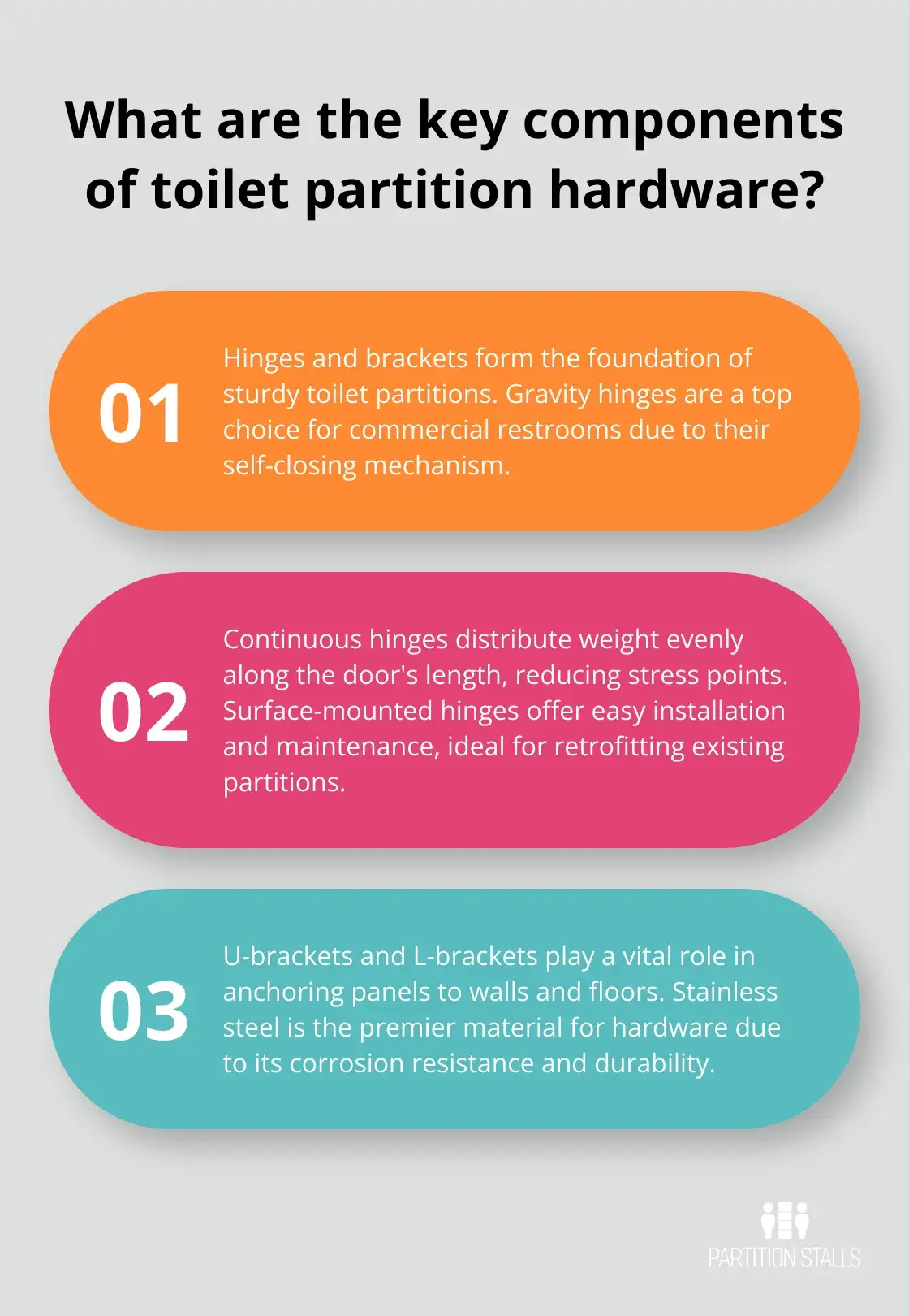 Infographic: What are the key components of toilet partition hardware?