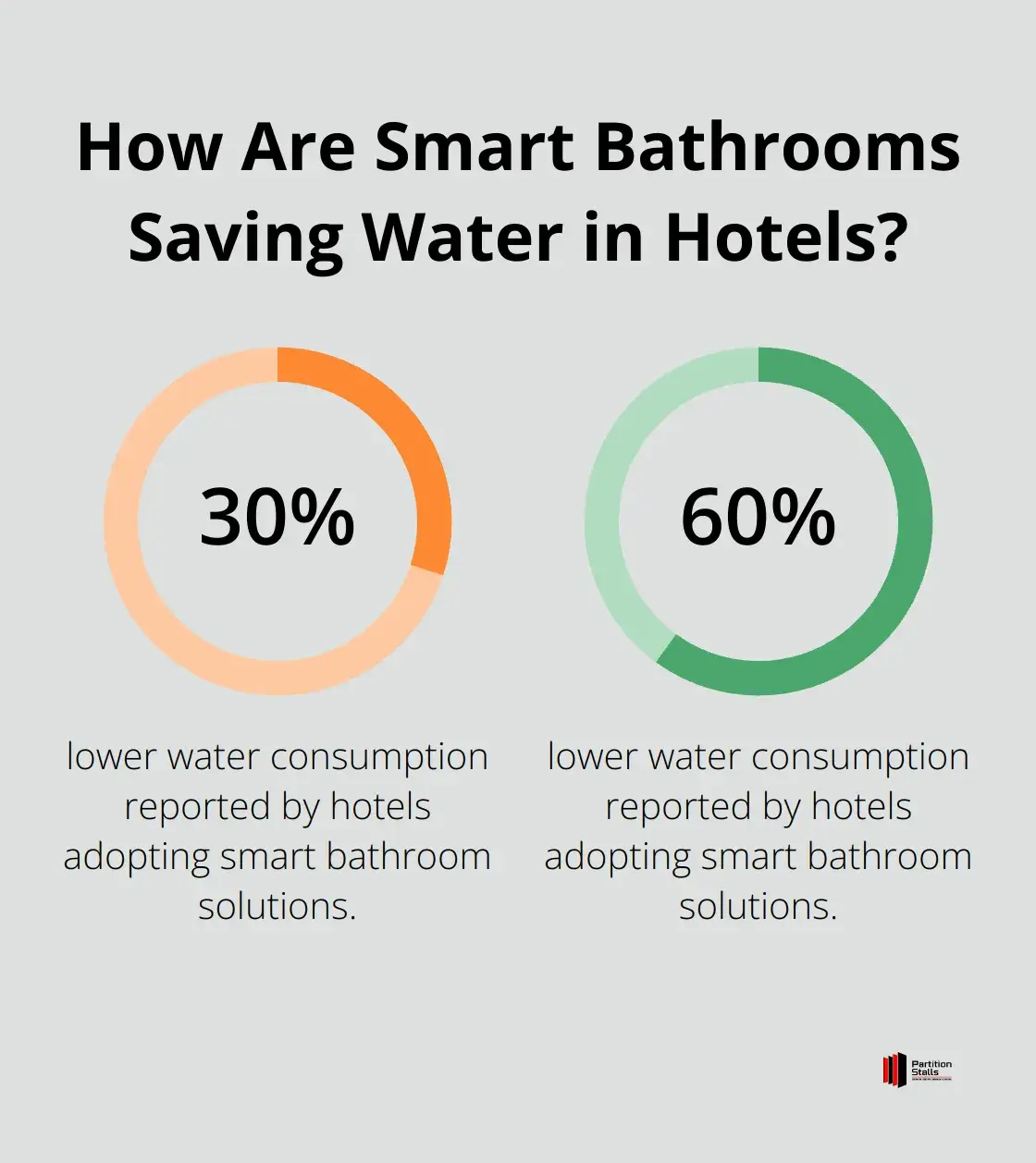 Infographic: How Are Smart Bathrooms Saving Water in Hotels?