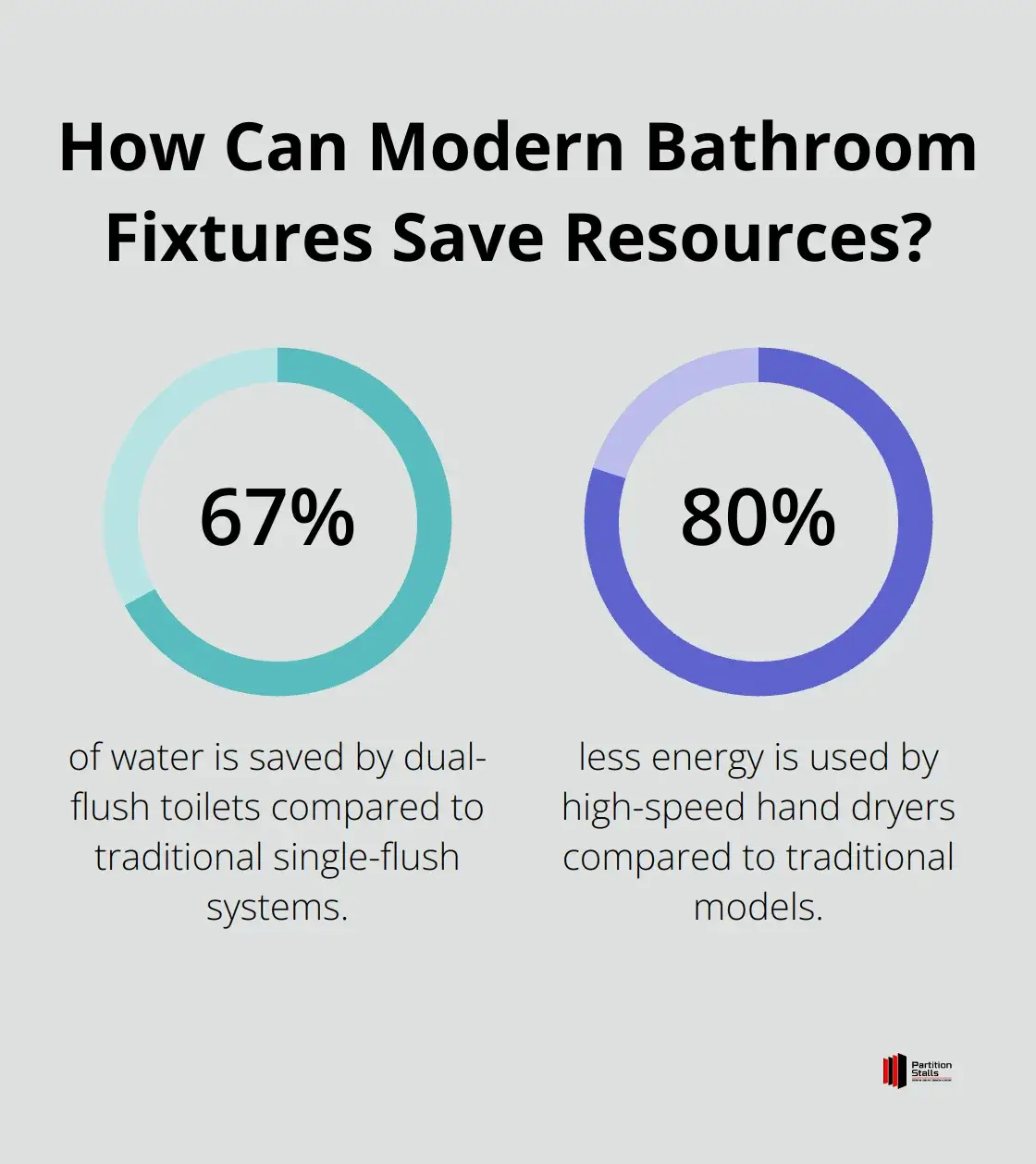 Infographic: How Can Modern Bathroom Fixtures Save Resources? - hotel restroom design