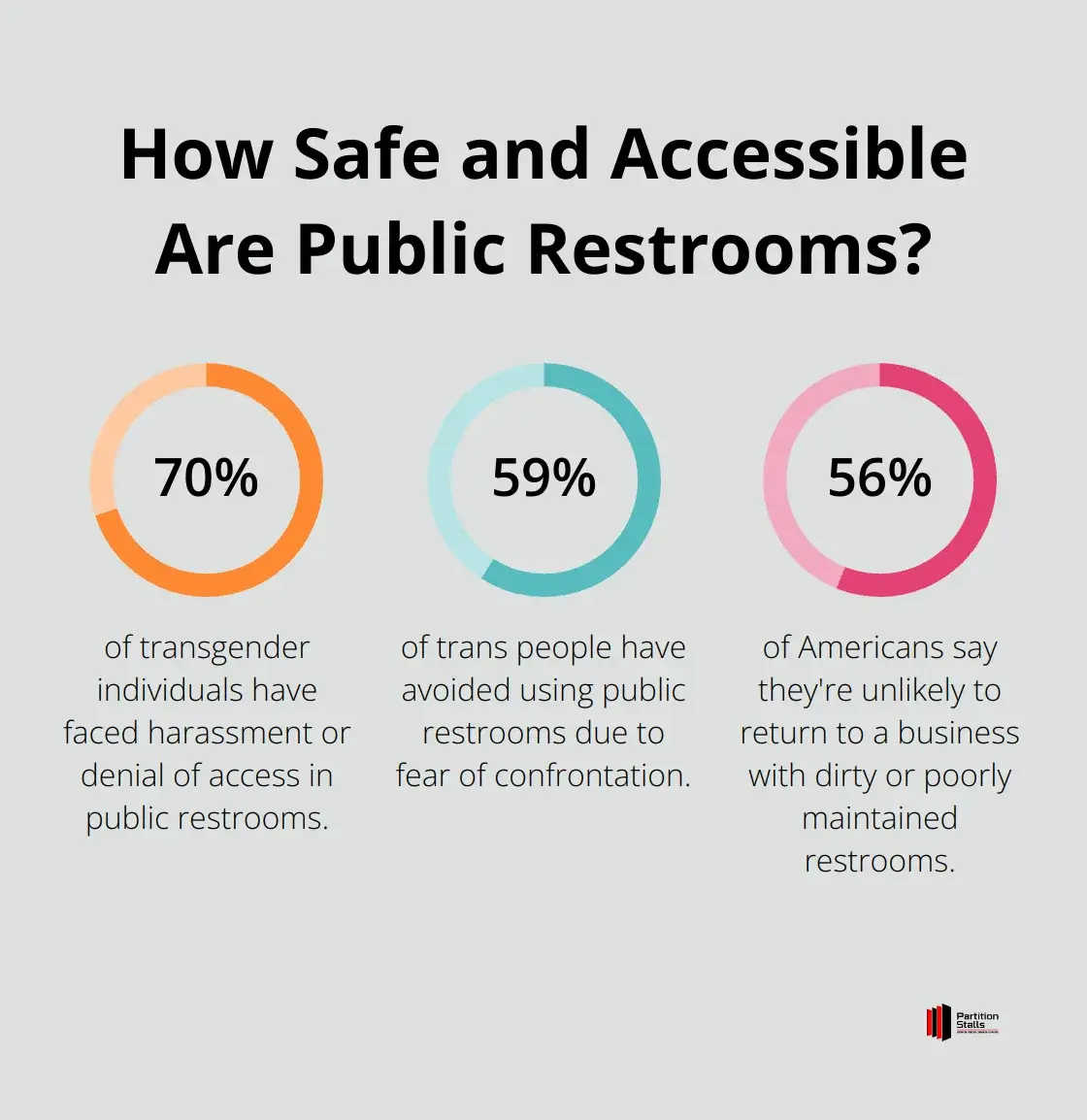 Infographic: How Safe and Accessible Are Public Restrooms?