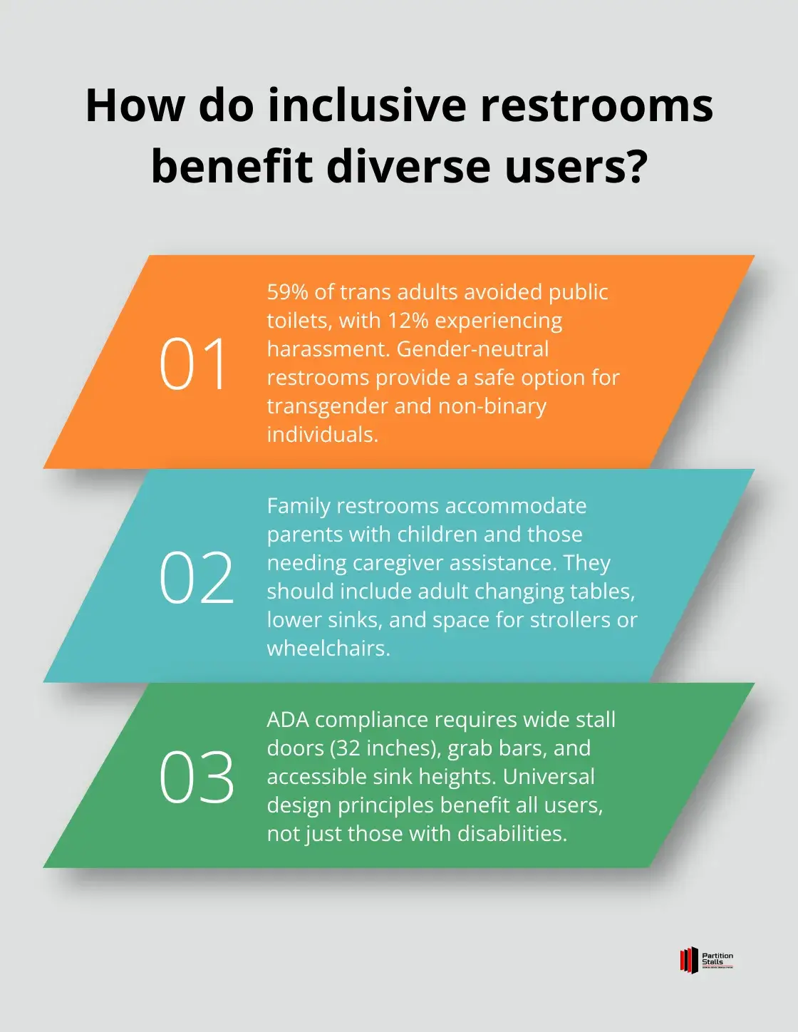 Infographic: How do inclusive restrooms benefit diverse users? - inclusive restroom design