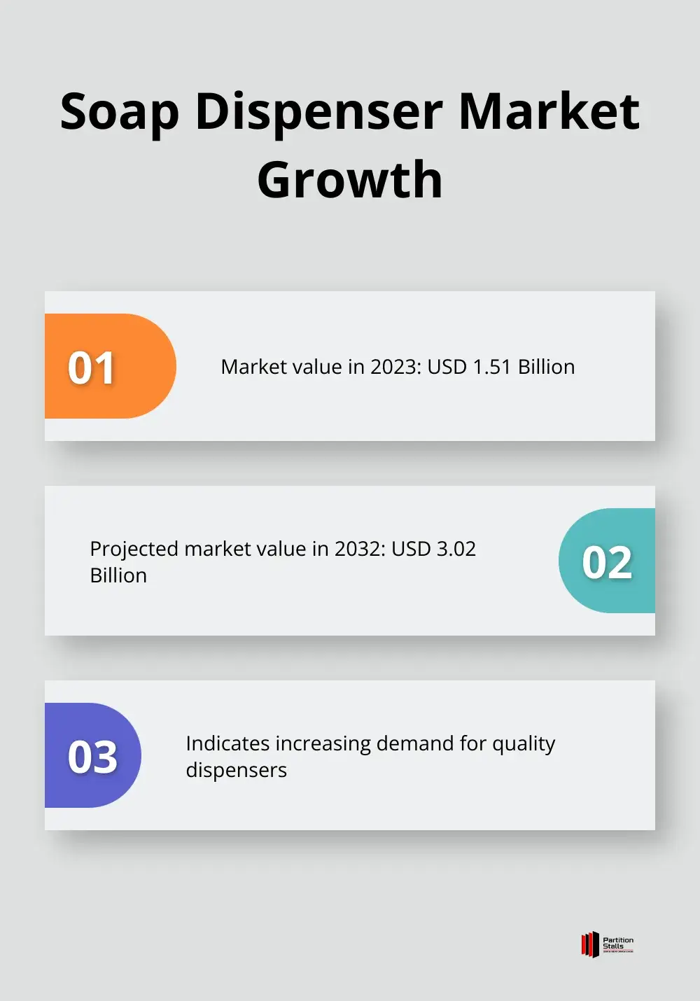 Chart showing the soap dispenser market value in 2023 and projected value for 2032 - industrial bathroom soap dispensers