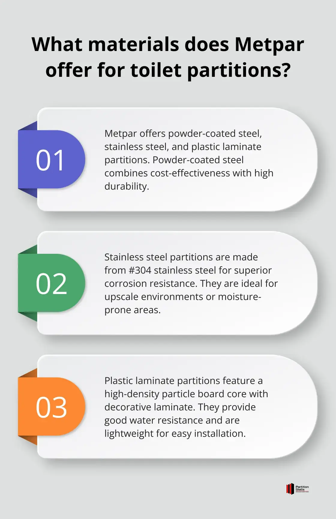 Infographic: What materials does Metpar offer for toilet partitions?
