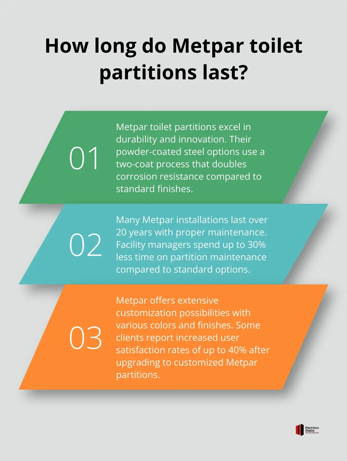 Infographic: How long do Metpar toilet partitions last?