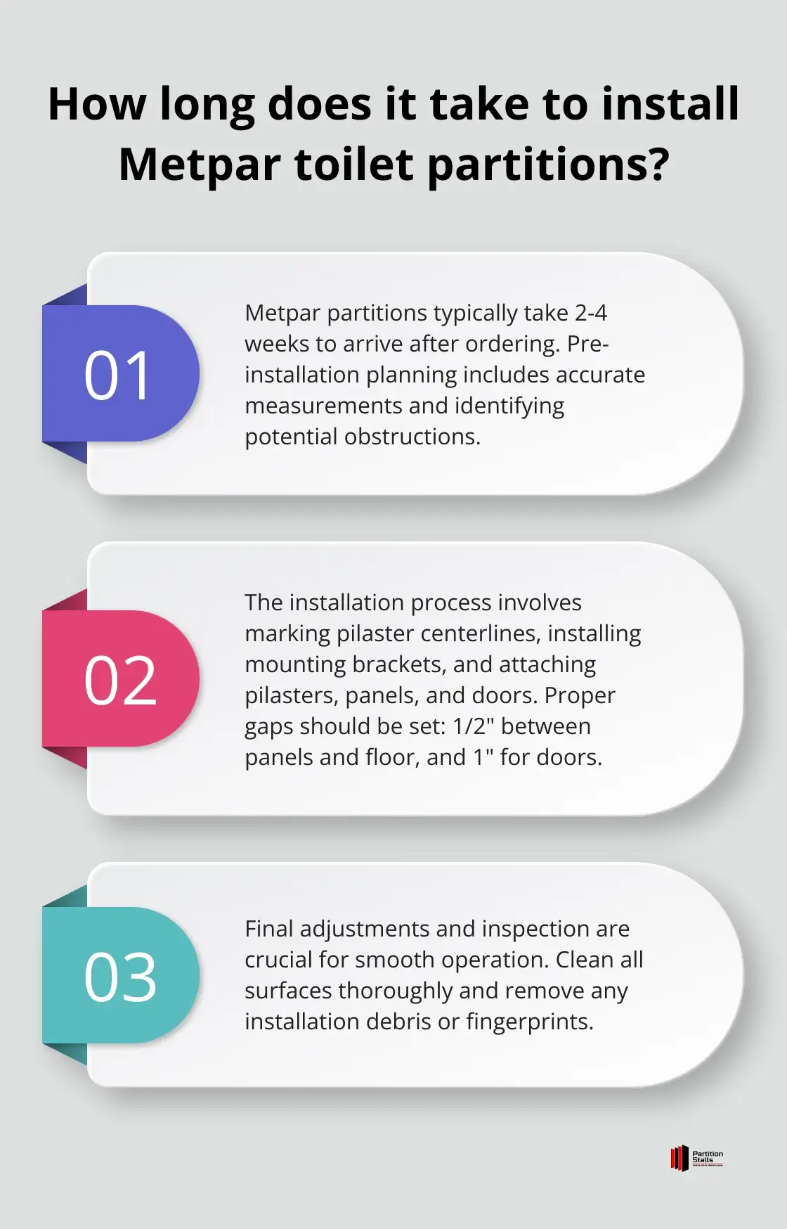 Infographic: How long does it take to install Metpar toilet partitions?