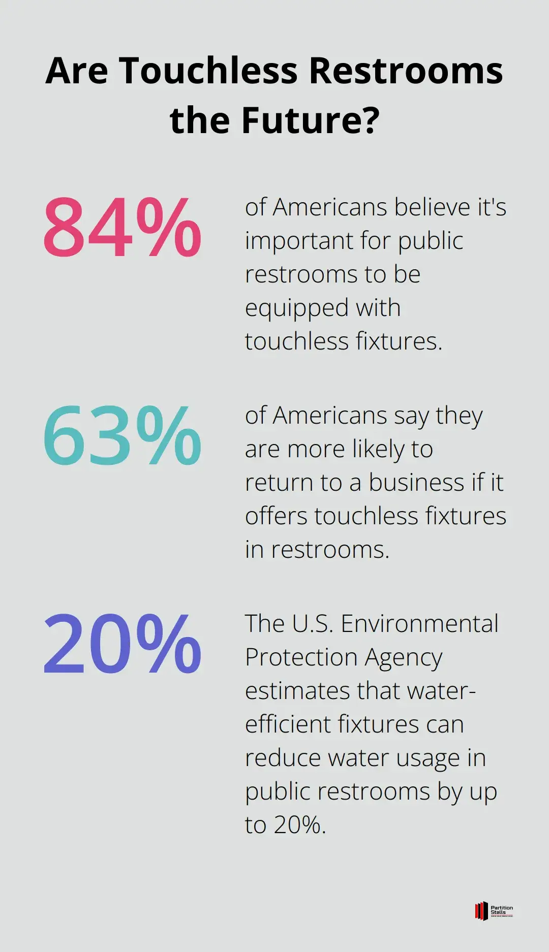 Infographic: Are Touchless Restrooms the Future?