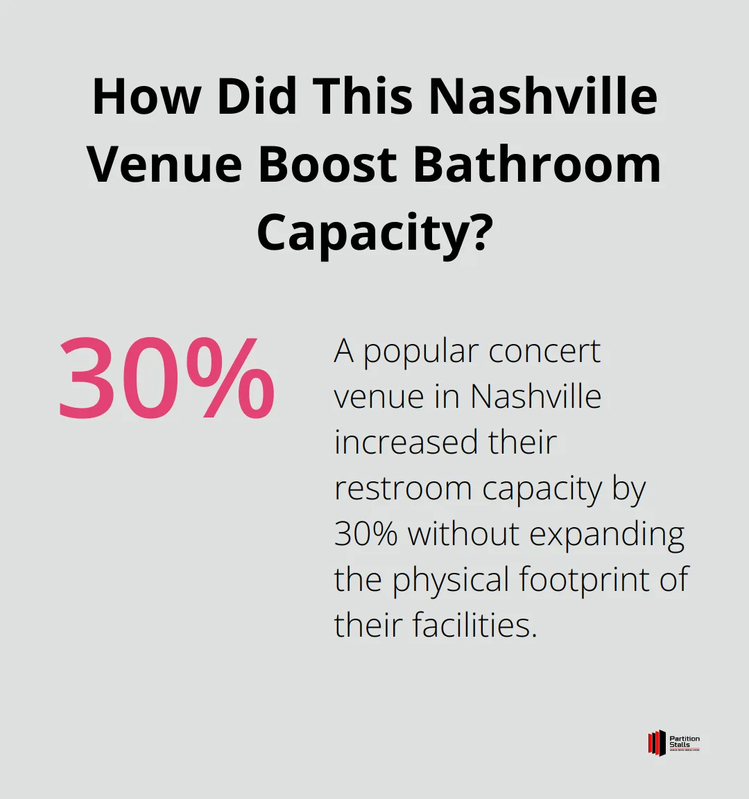 Infographic: How Did This Nashville Venue Boost Bathroom Capacity?