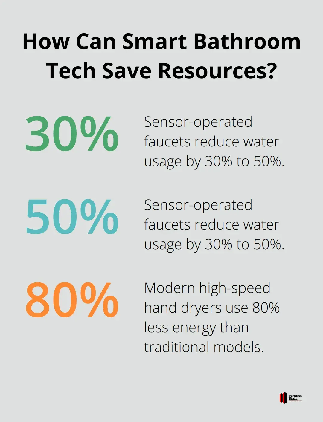 Infographic: How Can Smart Bathroom Tech Save Resources?
