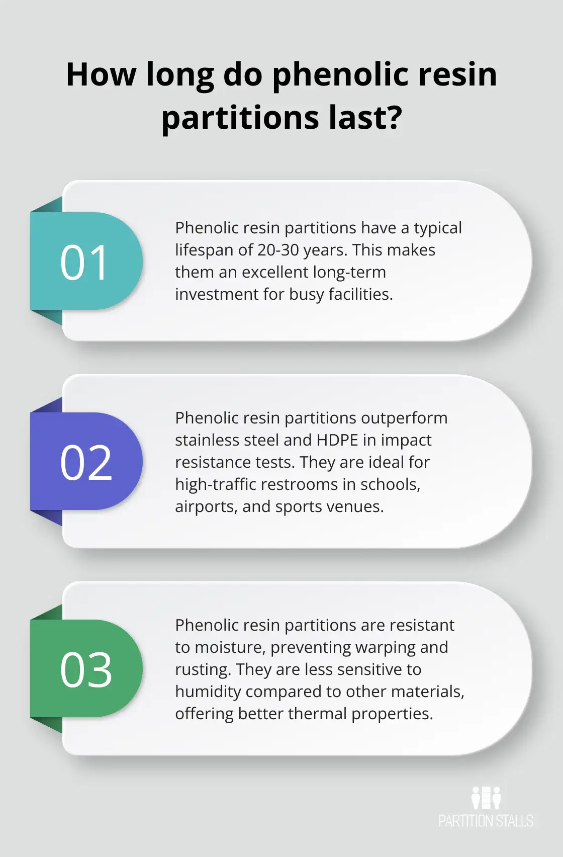 Infographic: How long do phenolic resin partitions last?