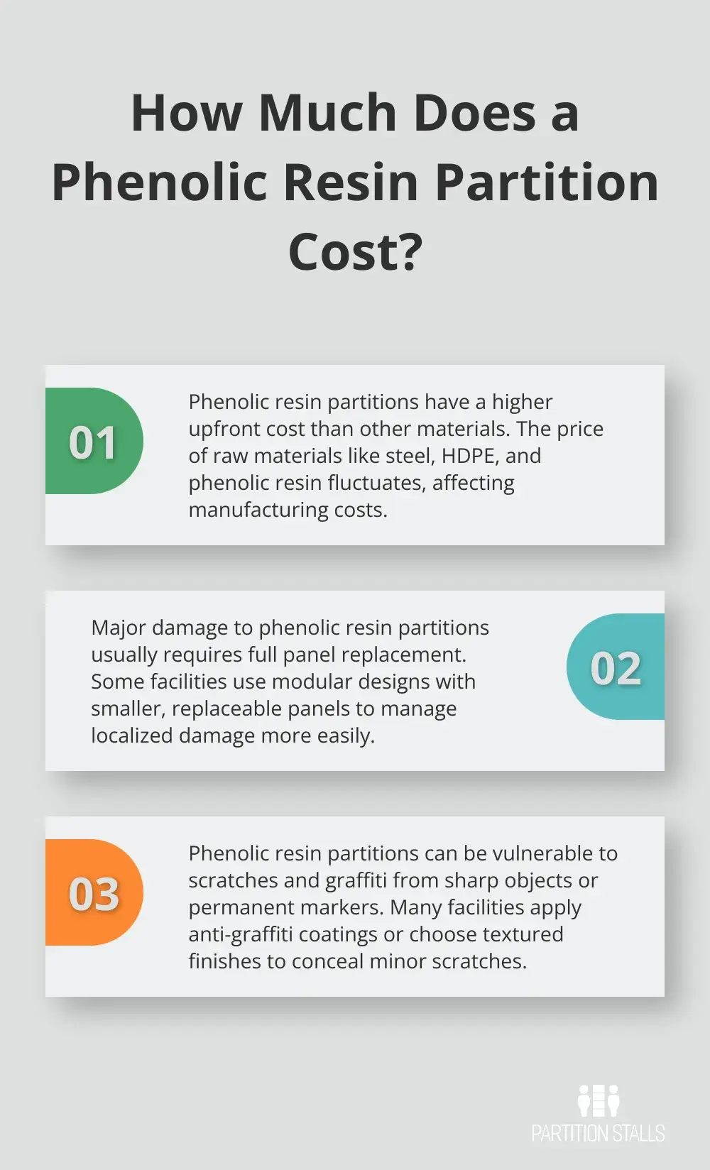 Infographic: How Much Does a Phenolic Resin Partition Cost?