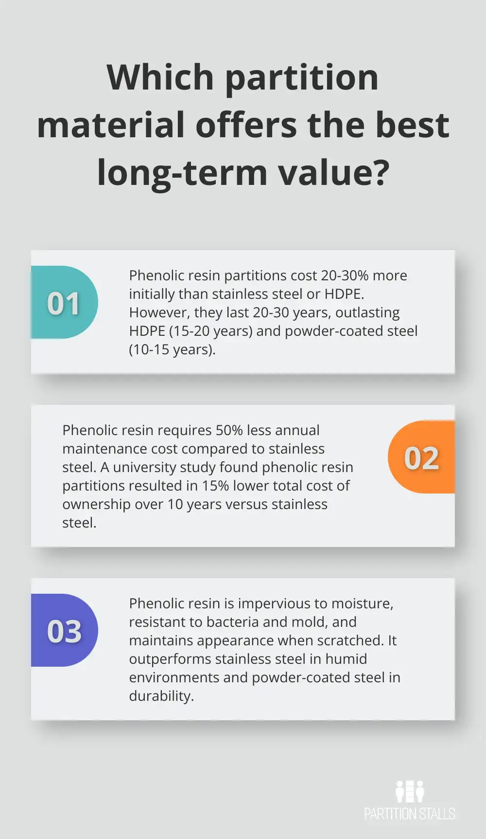 Infographic: Which partition material offers the best long-term value? - phenolic resin toilet partitions