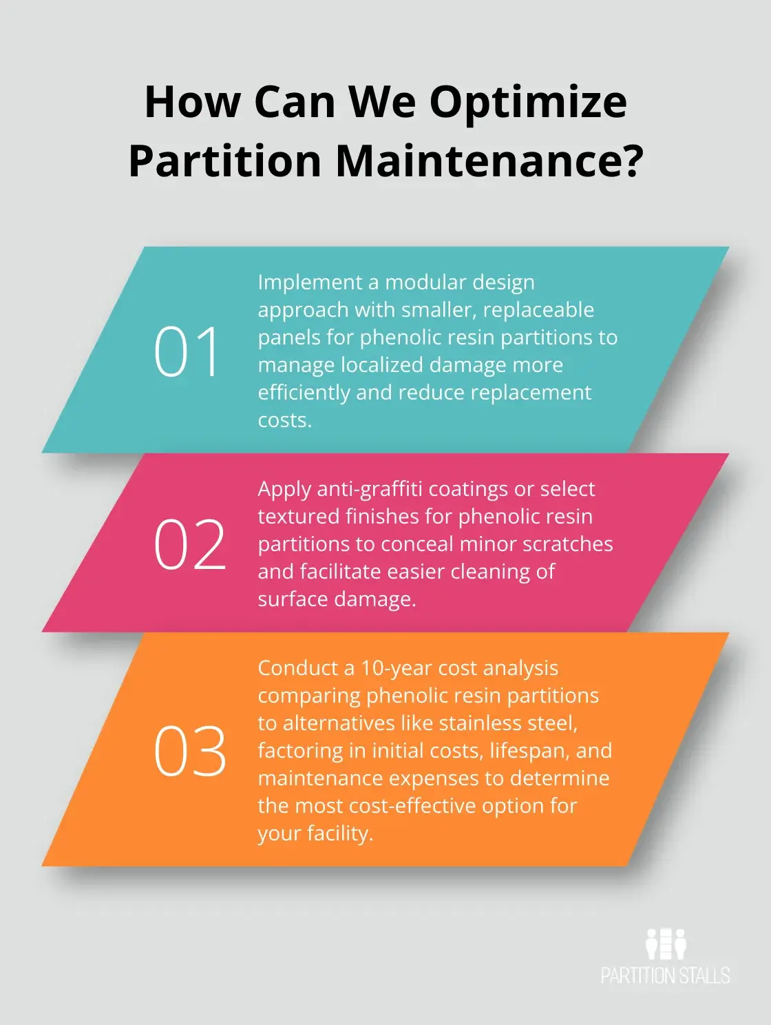 Infographic: How Can We Optimize Partition Maintenance? - phenolic resin toilet partitions