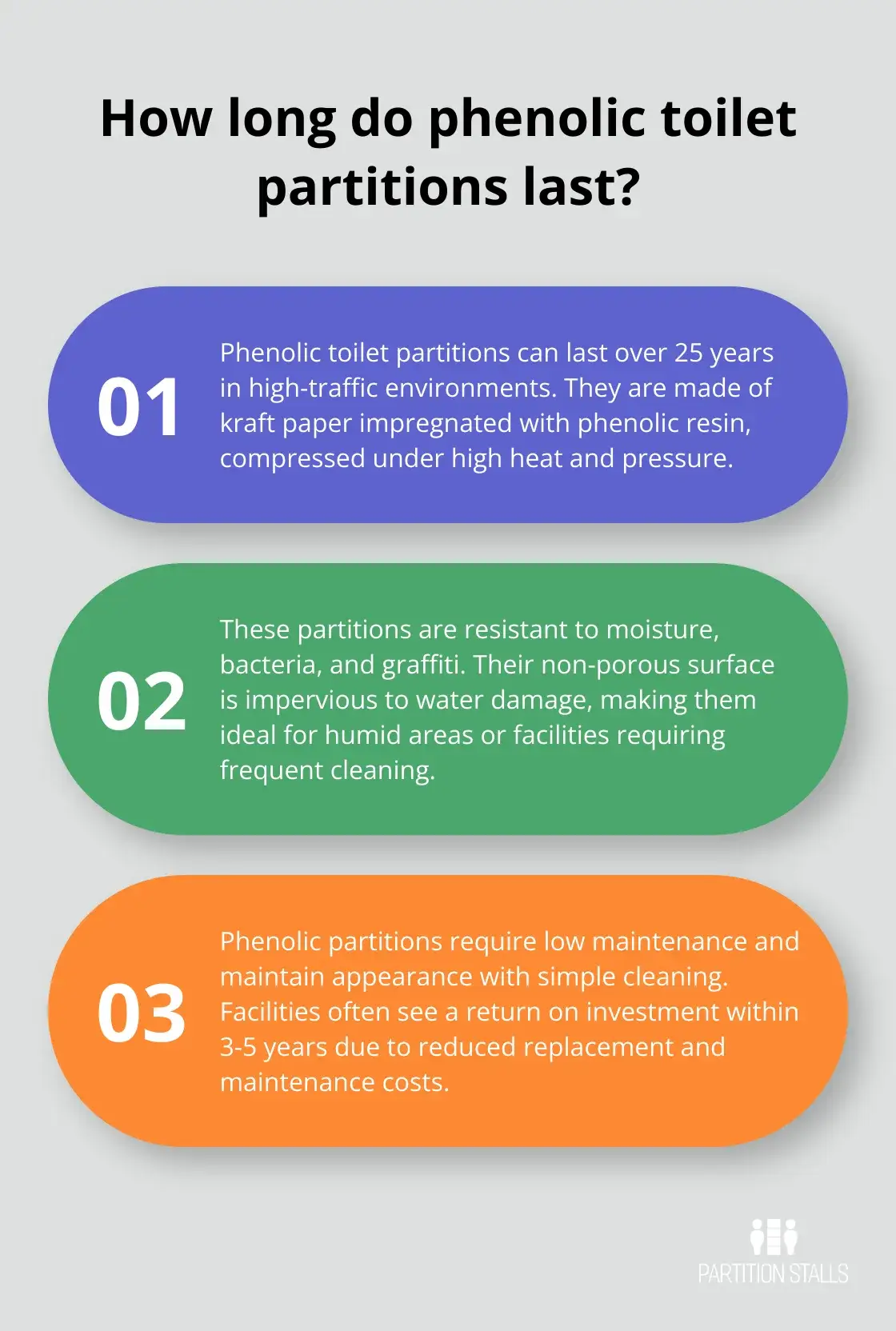 Infographic: How long do phenolic toilet partitions last?