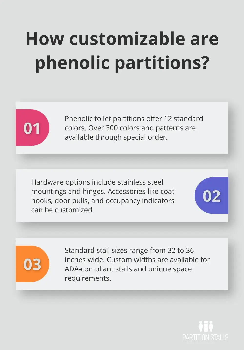 Infographic: How customizable are phenolic partitions?