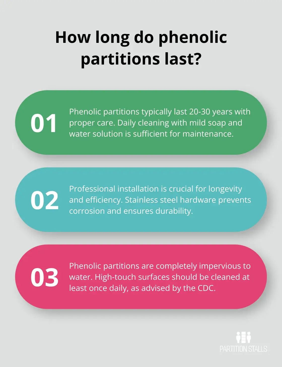 Infographic: How long do phenolic partitions last?