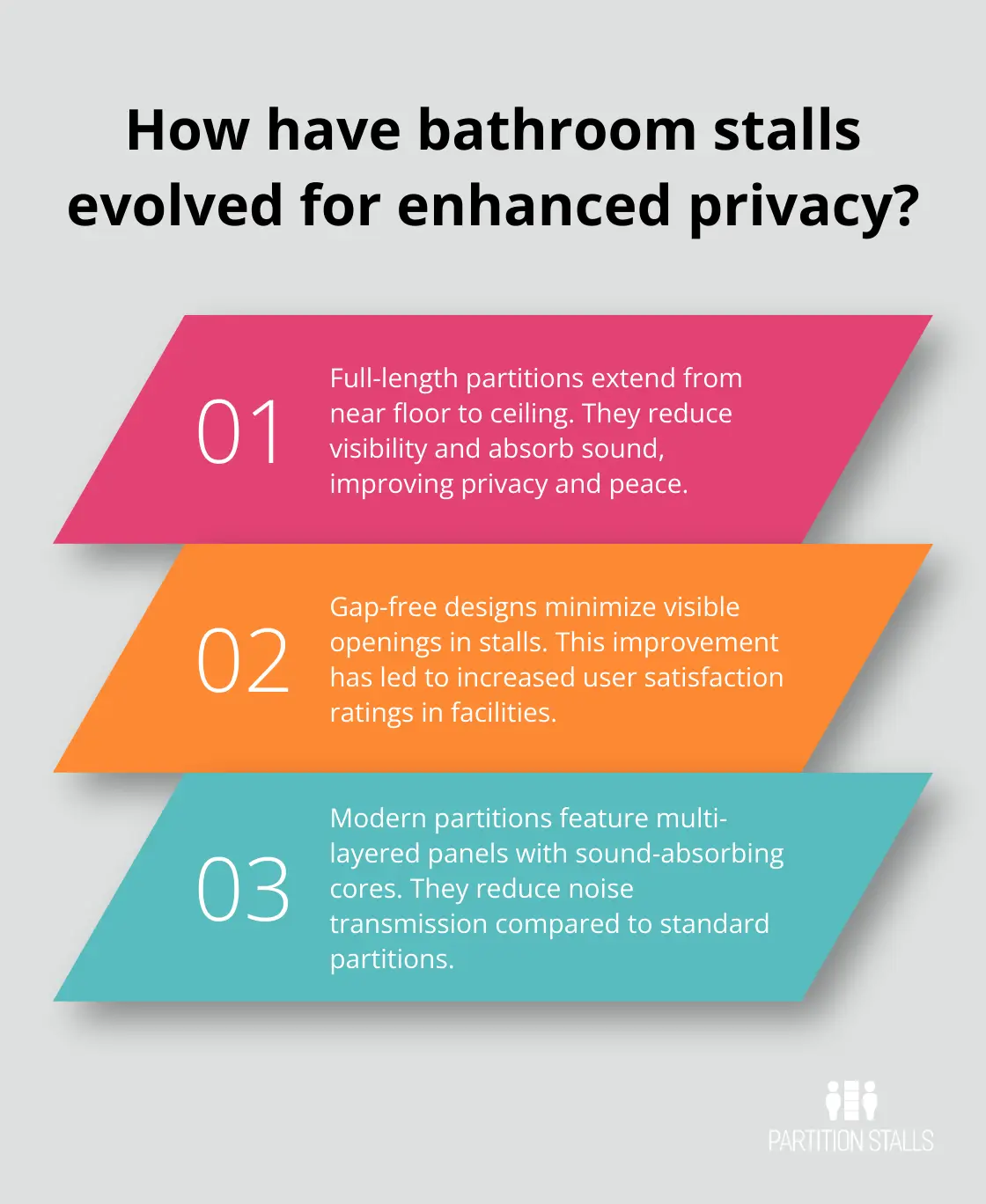 Infographic: How have bathroom stalls evolved for enhanced privacy?