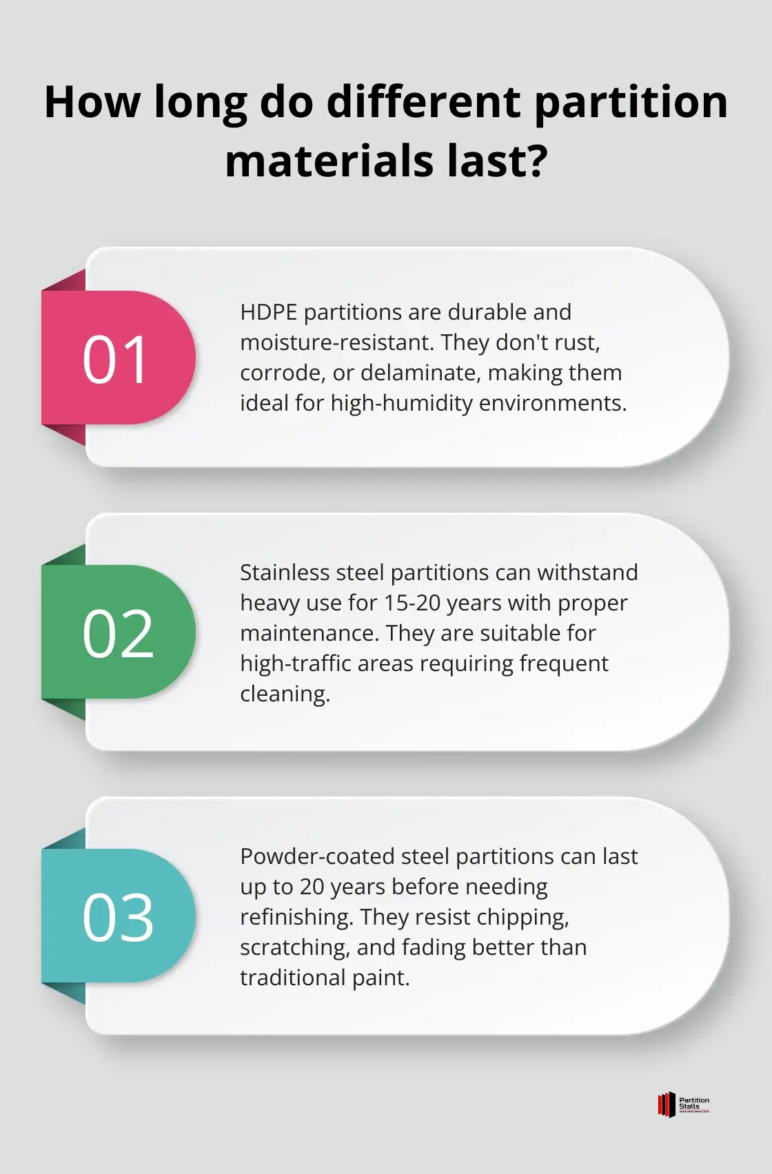 Infographic: How long do different partition materials last? - privacy toilet partitions