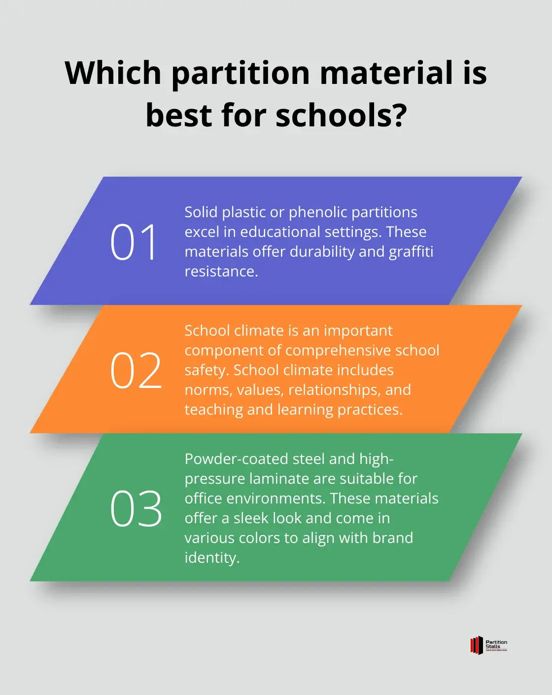 Infographic: Which partition material is best for schools?