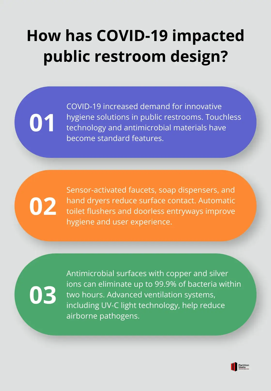 Infographic: How has COVID-19 impacted public restroom design? - public restroom design ideas