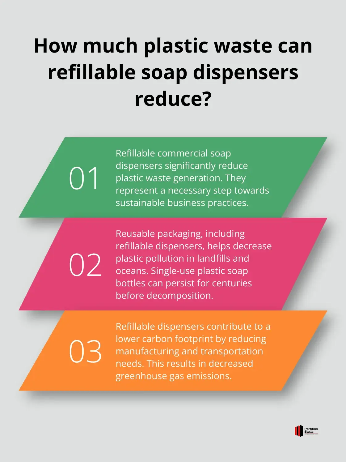 Infographic: How much plastic waste can refillable soap dispensers reduce? - refillable commercial soap dispensers