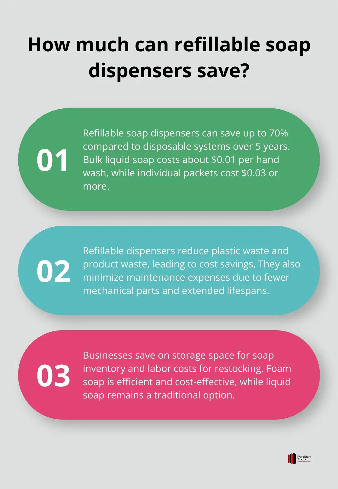 Infographic: How much can refillable soap dispensers save?