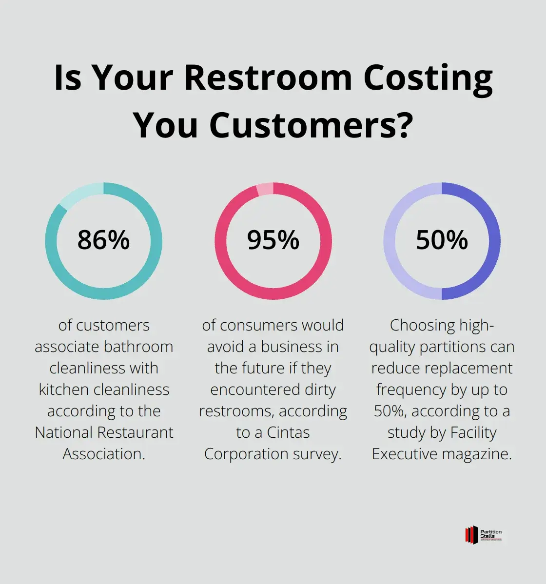 Infographic: Is Your Restroom Costing You Customers?