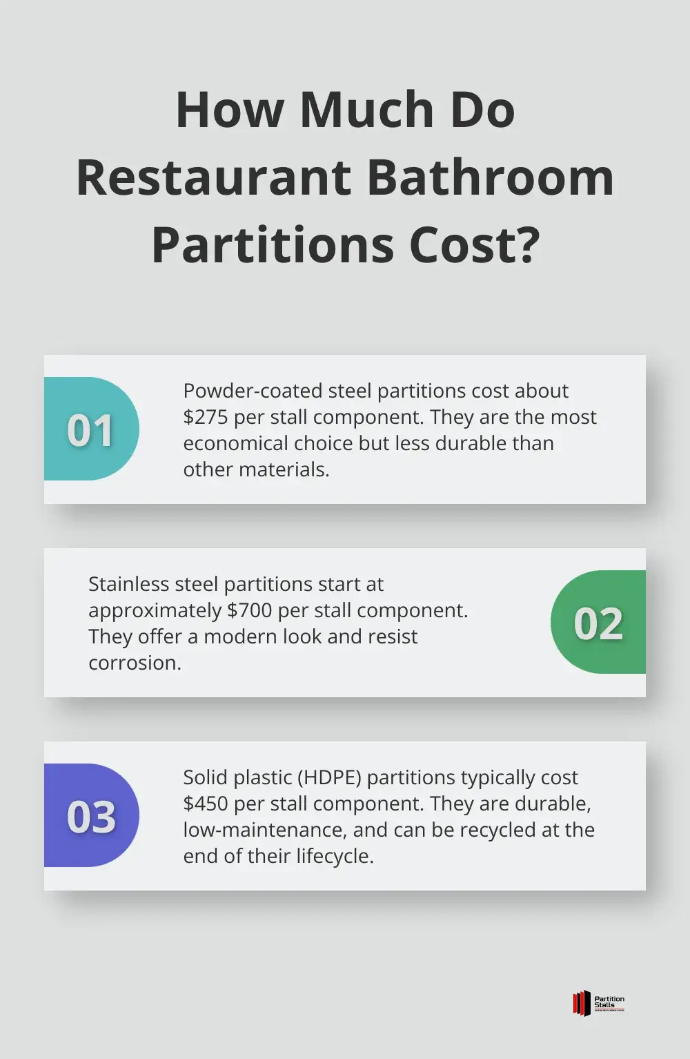 Infographic: How Much Do Restaurant Bathroom Partitions Cost?