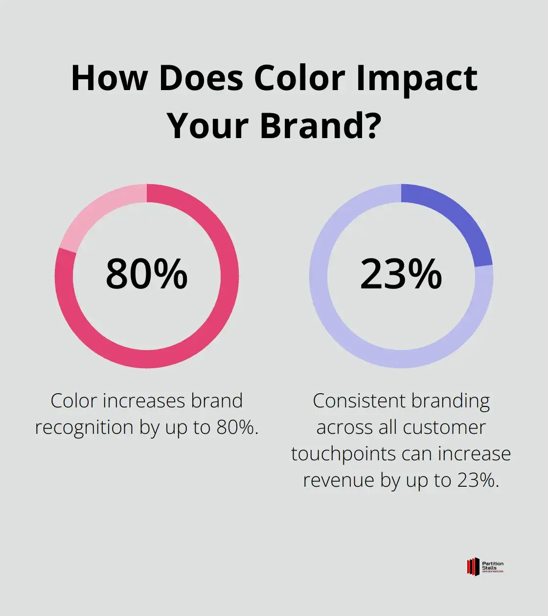 Infographic: How Does Color Impact Your Brand?
