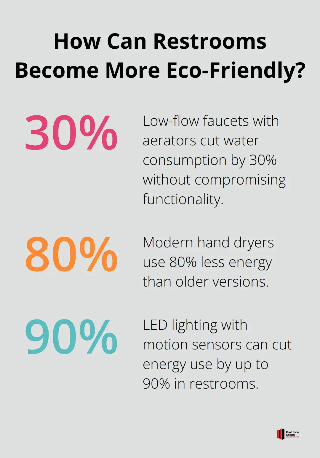 Infographic: How Can Restrooms Become More Eco-Friendly? - restaurant bathroom remodel