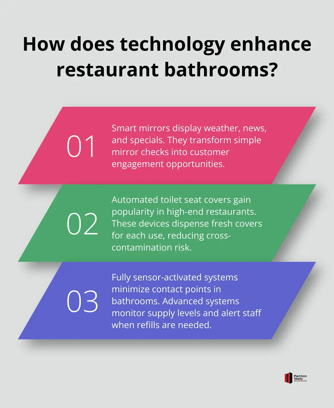 Infographic: How does technology enhance restaurant bathrooms?