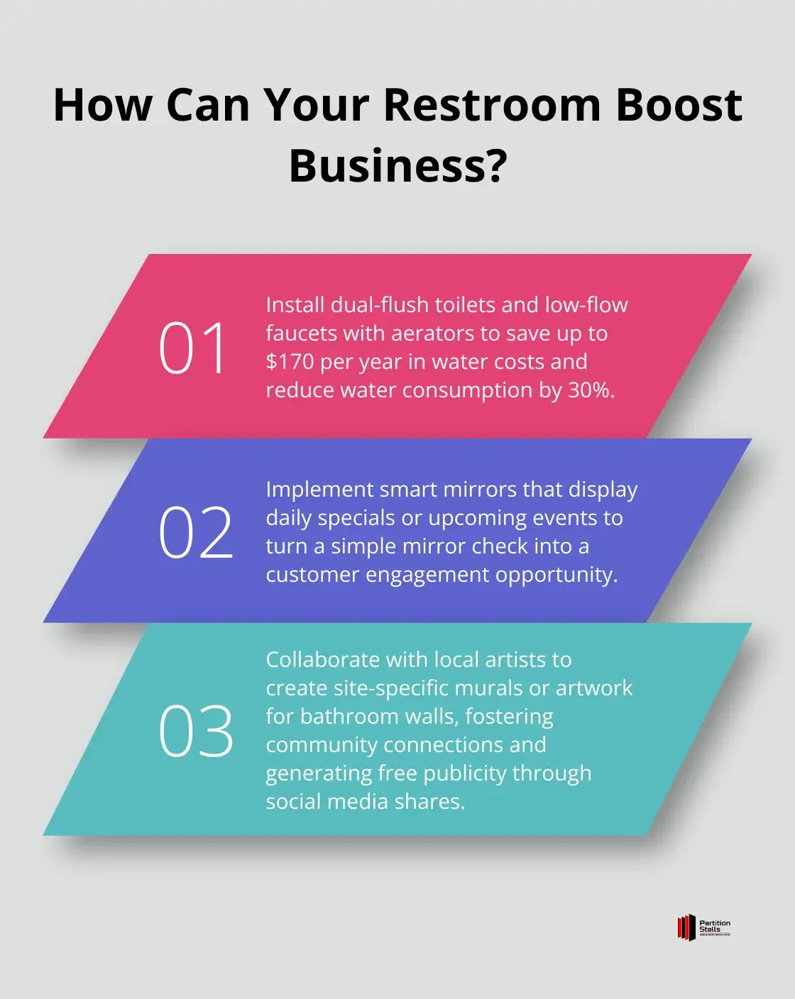 Infographic: How Can Your Restroom Boost Business?
