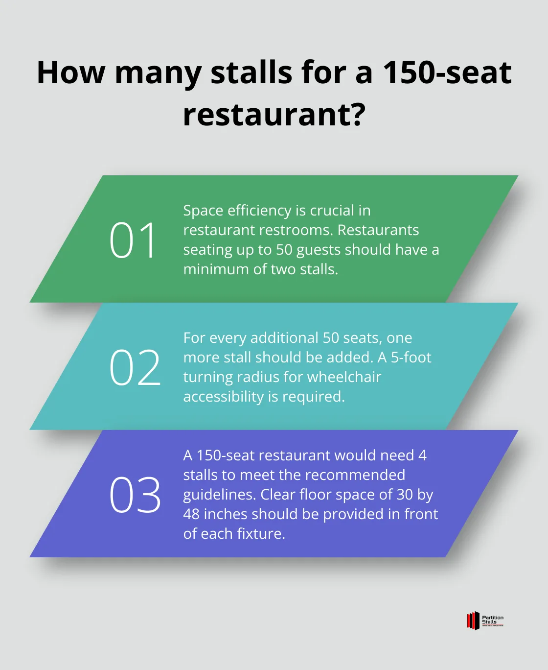 Infographic: How many stalls for a 150-seat restaurant?