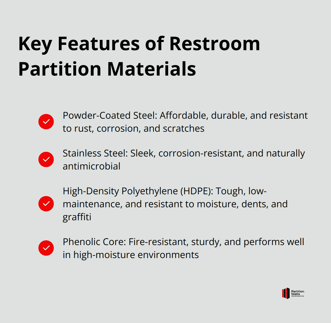 Checkmark list showing key features of four restroom partition materials: Powder-Coated Steel, Stainless Steel, High-Density Polyethylene (HDPE), and Phenolic Core - restroom partition walls