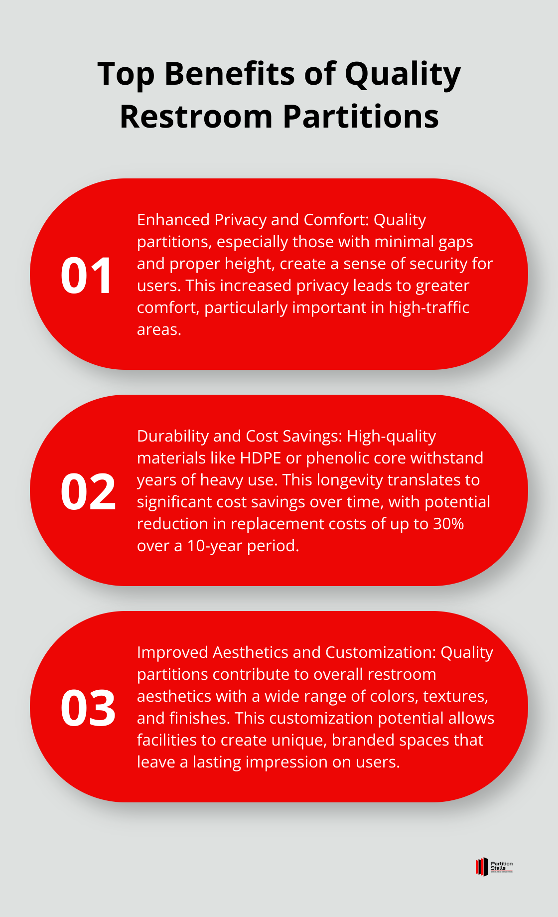 Ordered list chart showing three main benefits of quality restroom partitions: Enhanced Privacy and Comfort, Durability and Cost Savings, and Improved Aesthetics and Customization