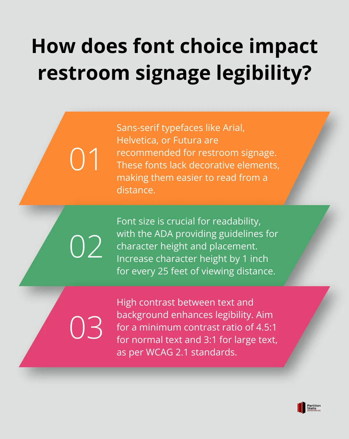 Infographic: How does font choice impact restroom signage legibility? - restroom signage design