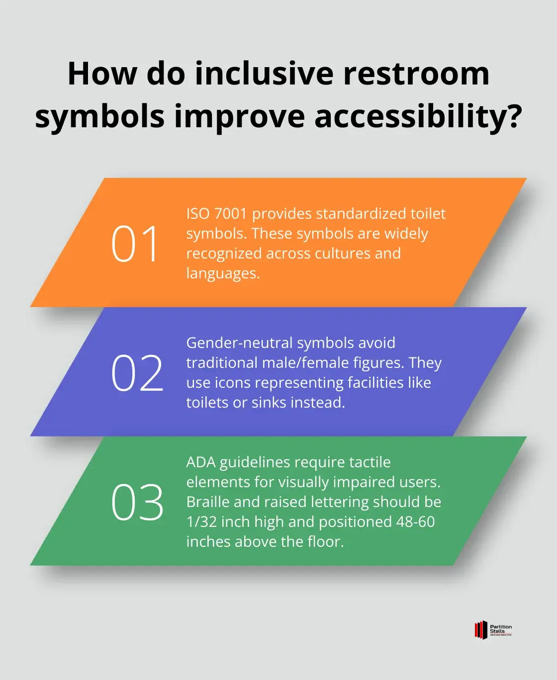Infographic: How do inclusive restroom symbols improve accessibility? - restroom signage design