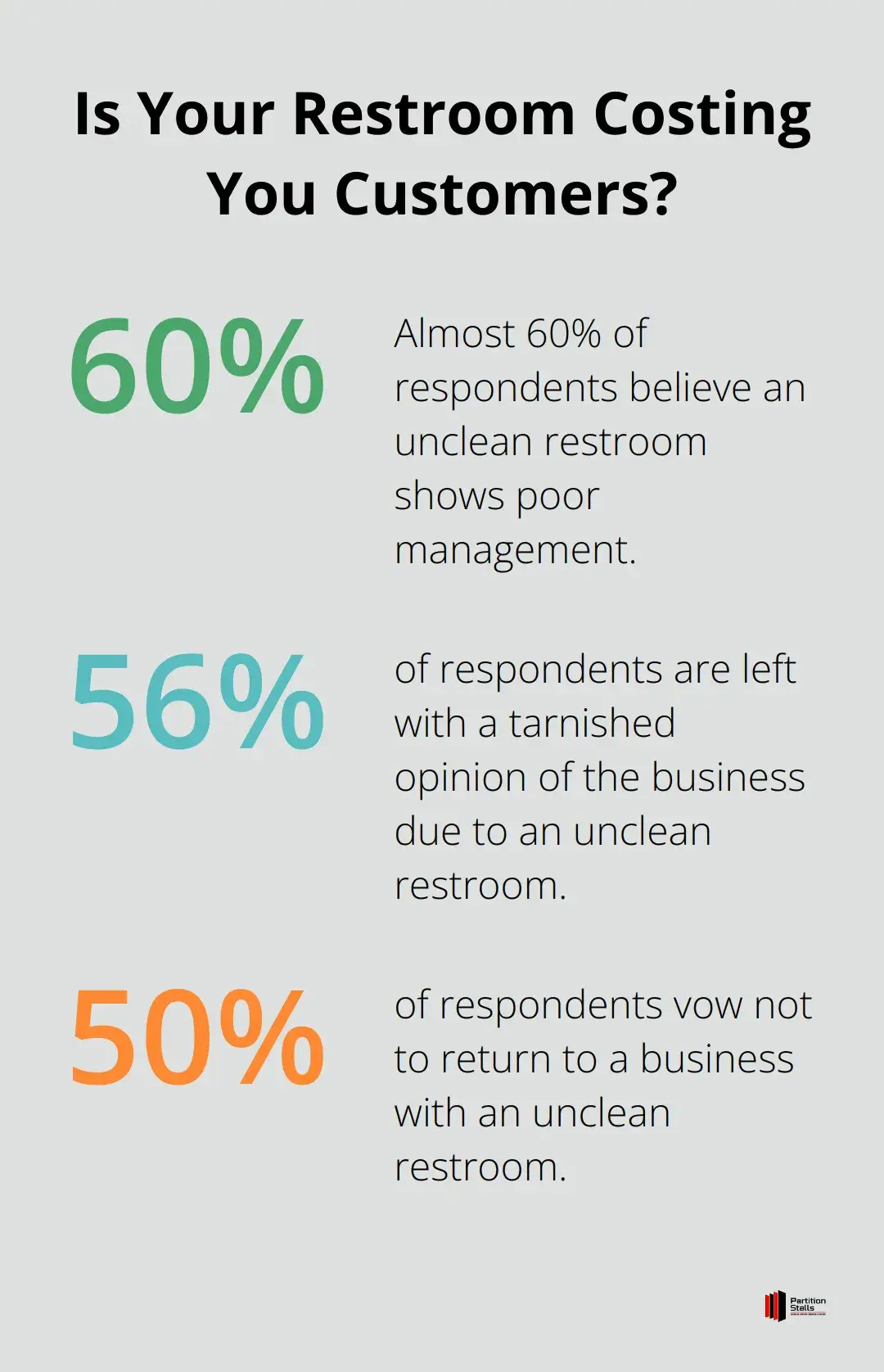 Infographic: Is Your Restroom Costing You Customers?