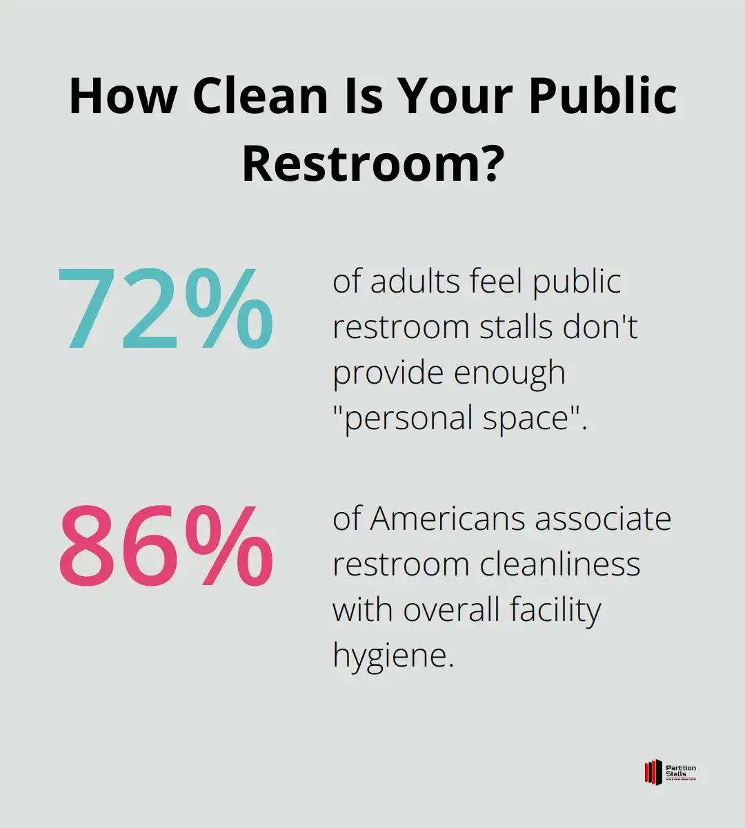 Infographic: How Clean Is Your Public Restroom? - retail bathroom remodel