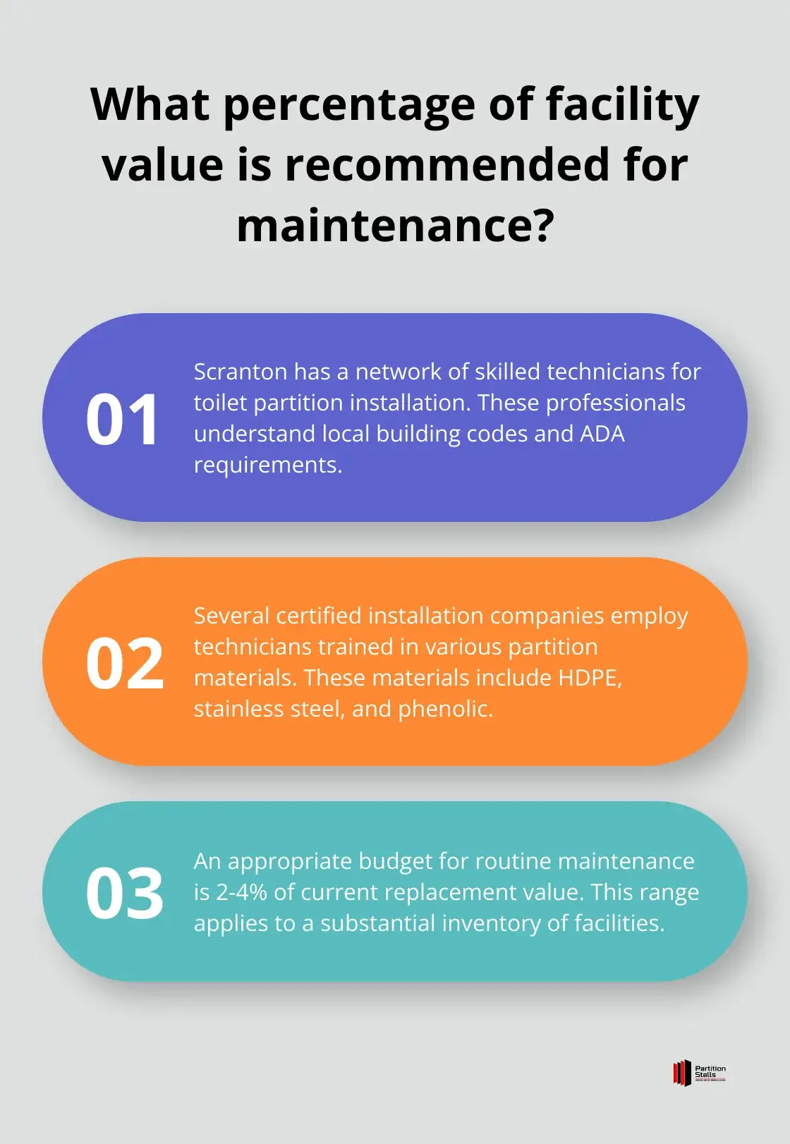 Infographic: What percentage of facility value is recommended for maintenance? - scranton toilet partitions