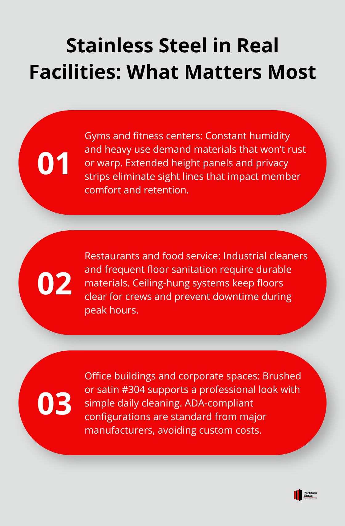 How stainless steel partitions perform in gyms, restaurants, and offices