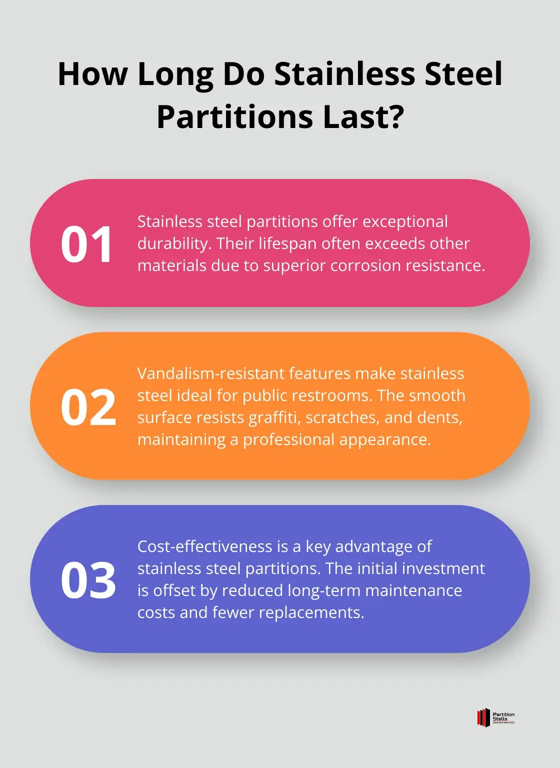 Infographic: How Long Do Stainless Steel Partitions Last?